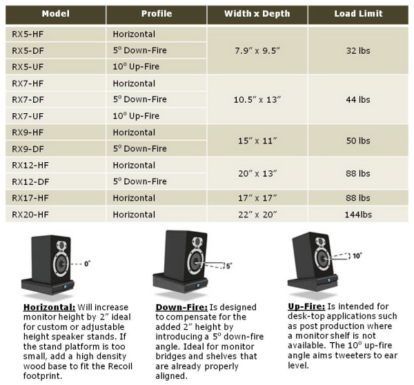 Recoil Stabilizer Chart