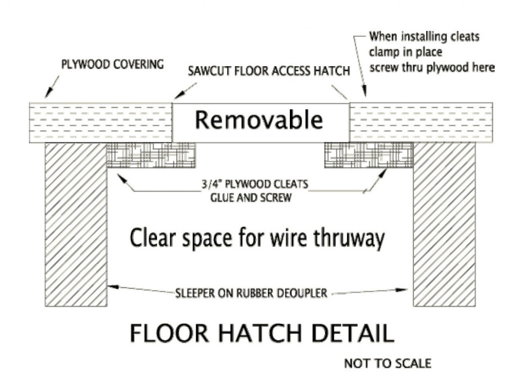 Decoupled Floor Hatch detail