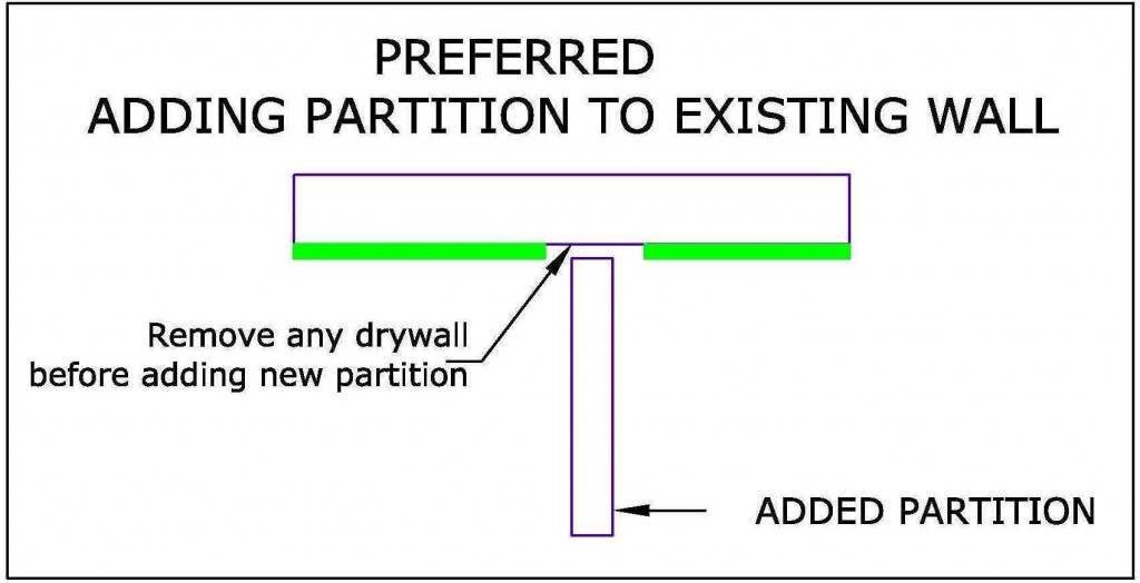 Preferred Partition to Existing Drywall