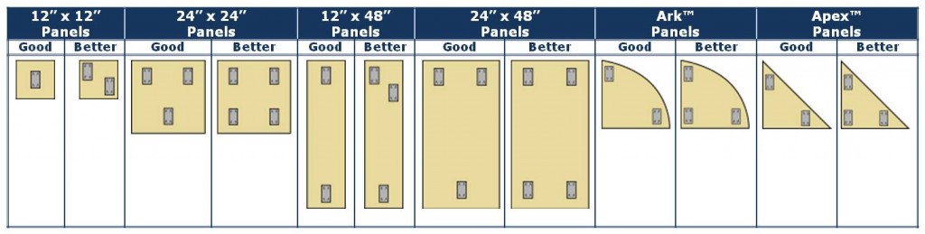 Mounting Impalers Chart