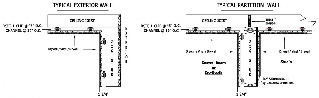 RSIC-1 Clip Detail Exterior n Partition Wall