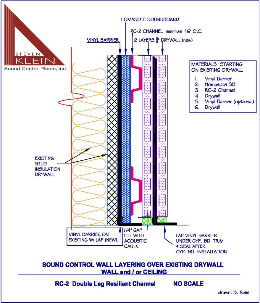 Sound Control Wall Layering Over Existing Drywall Using RC-2 Clip v2015