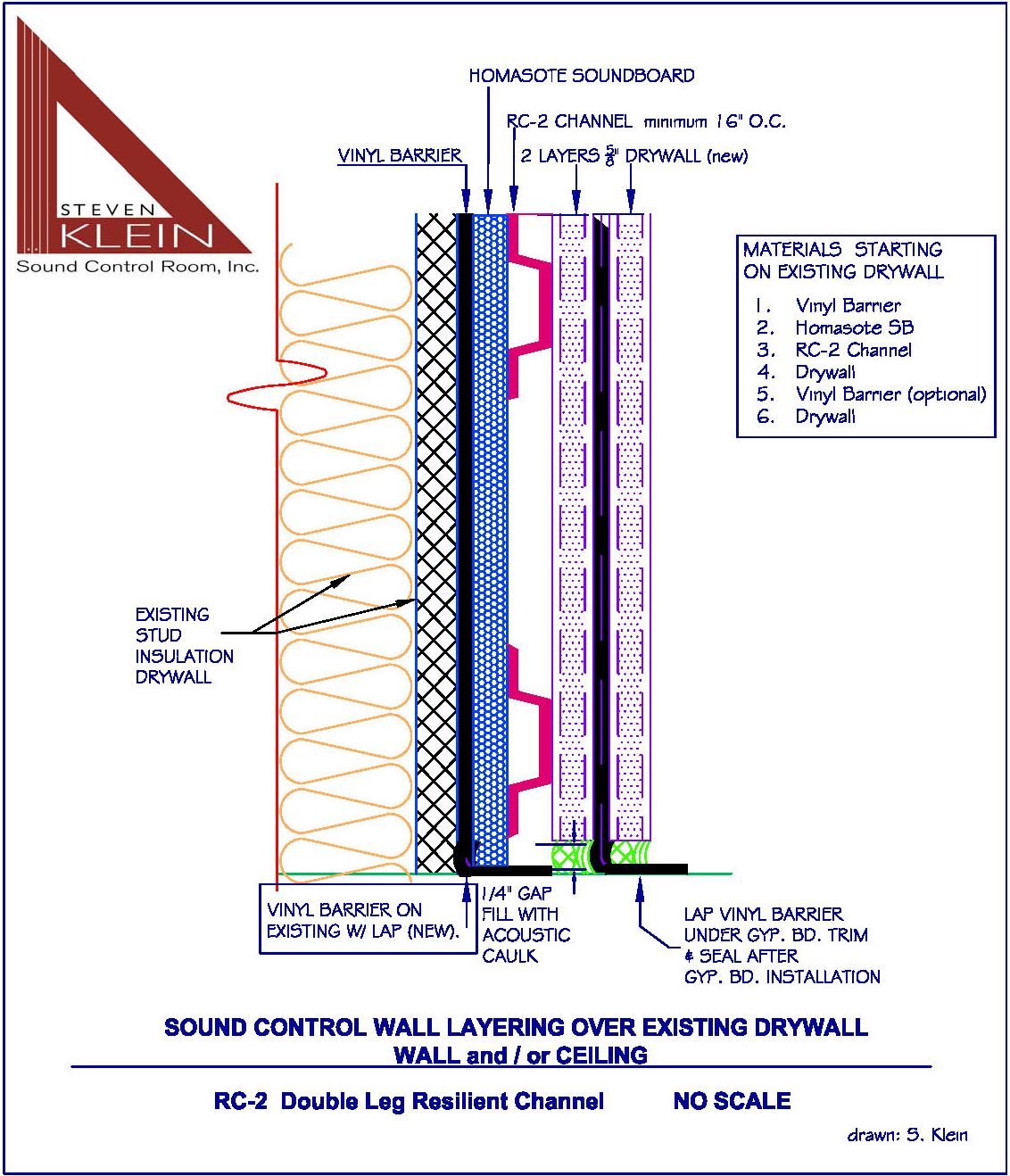Sound Control Wall Layering Over Existing Drywall Details