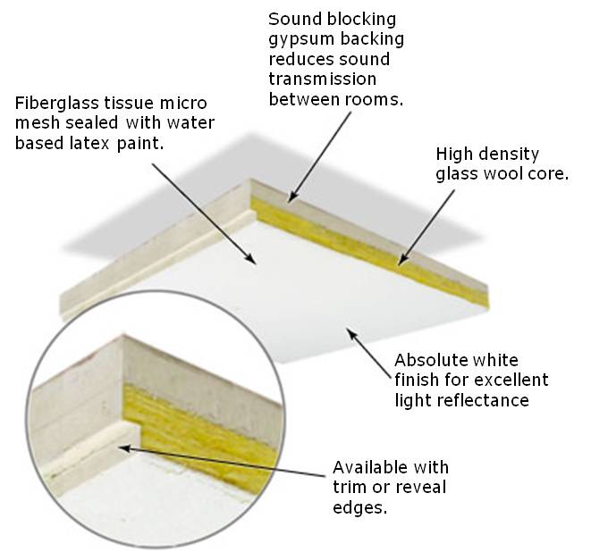 StratoTile Details