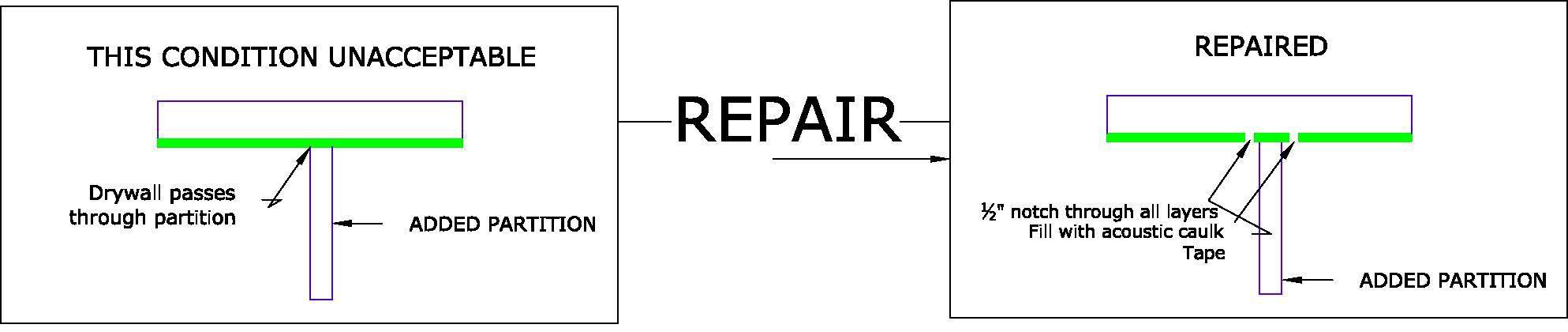 The Best Way To Add A Partition To Existing Drywall Within Your 
