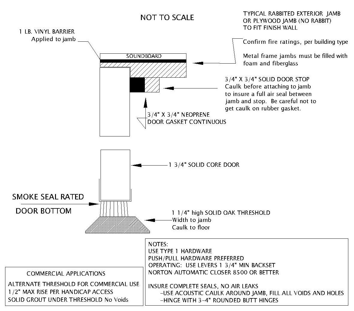 Sound Control Door Detail Model