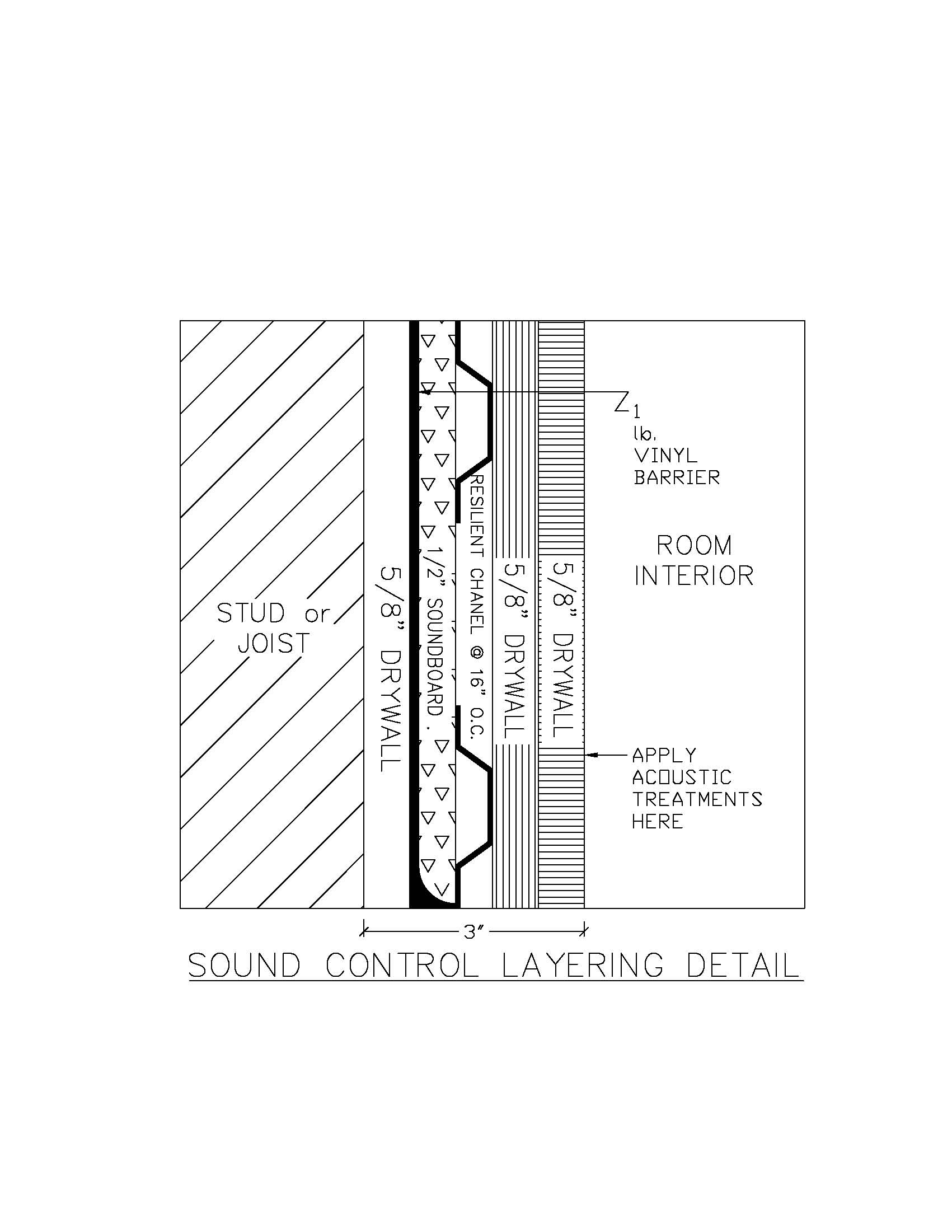 Sound Control Layering Detail